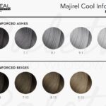 paleta loreal majirel cool inforced