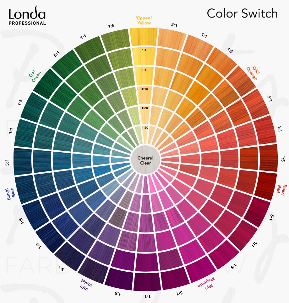 Смешивание цветов красок для волос. Londa Color Switch палитра. Палитра лонда цветовой круг. Цветовой круг красок для волос лонда. Лонда цветовой круг колориста.